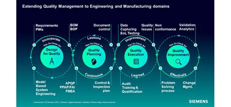 Example of a Closed Process Systems Engineering with Level Flow 的图像结果