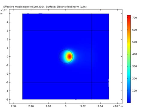 Image result for Fiber Optik Step Indeks