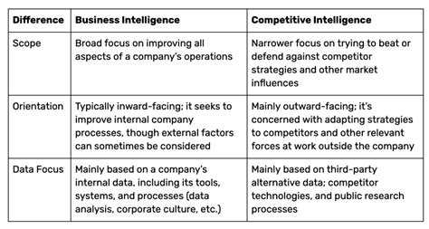 Image result for Competitive Intelligence Examples Company