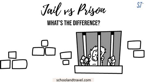 Jail vs Prison - What's the difference?