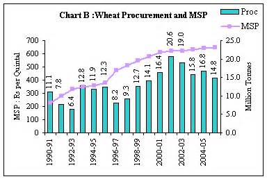 Current Economic Statistics and Review For the Week Ended September 15