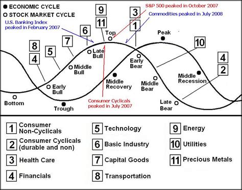 Economic Indicators And Business Cycle at Isla Lascelles blog