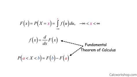 Continuous Probability Distribution Random Variable 的图像结果
