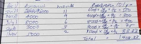 Calculate interest on drawings, if owner withdrew the following amounts ...
