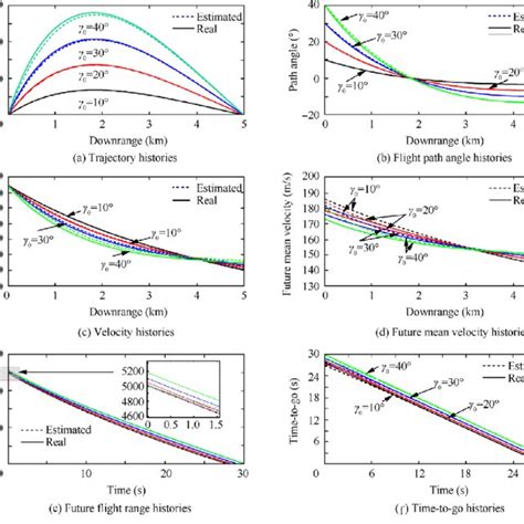 Image result for Blueage Velocity Generated Code Example