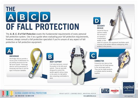 Image result for Fall Protection Fact Sheet From OSHA