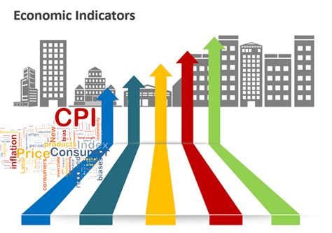 Types of Development Indicators 的图像结果