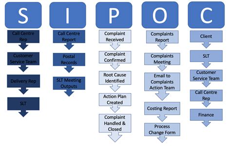 Sipoc-R 的图像结果