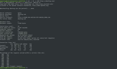 Image result for AB Load Testing
