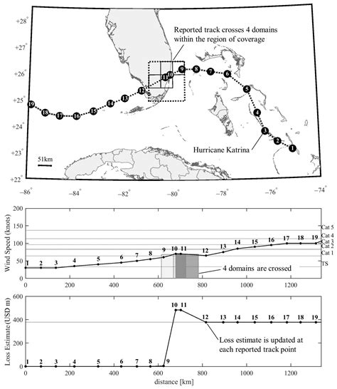 Typology and Design of Parametric Cat-in-a-Box and Cat-in-a-Grid ...