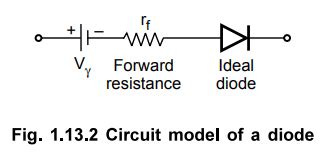 Circuit Model of a Diode - PN Junction Diode