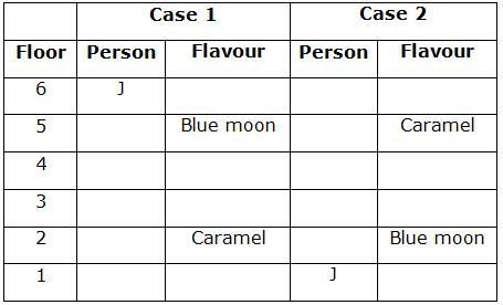 Reasoning Ability - 4 Free MCQ Practice Test with Solutions - Bank Exams
