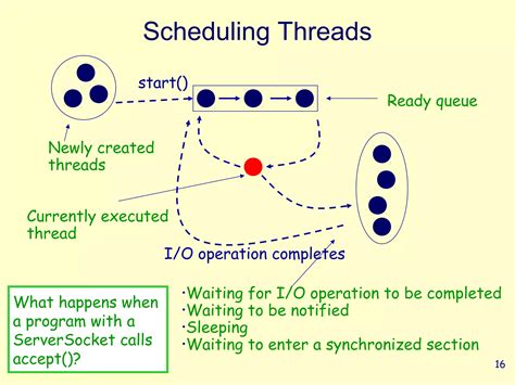 Image result for Multi Thread in Java Tutorial