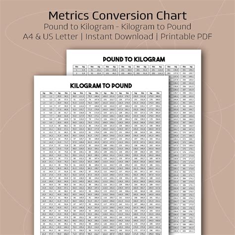 Kilograms To Pounds Chart Printable | Rossy Printable