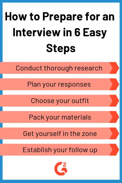 Image result for Preparing for an Interview