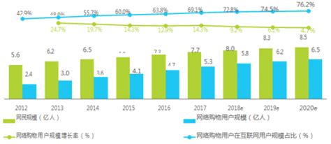 2011-2015年中国网上支付用户规模及使用率分析【图】_智研咨询