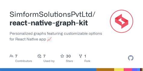Image result for React Native Graph Library