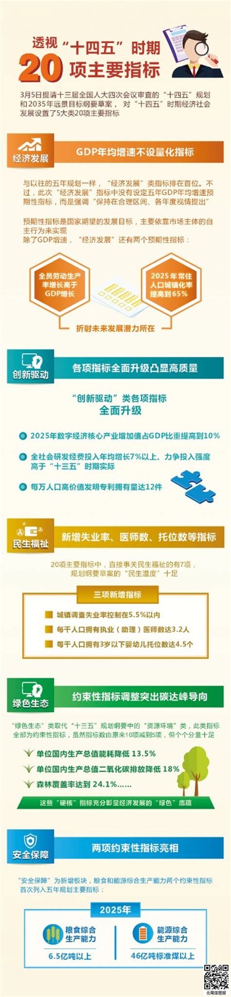 广东省发展和改革委员会 - 【图解】“十四五”规划纲要上篇：回顾广东省“十三五”成绩单