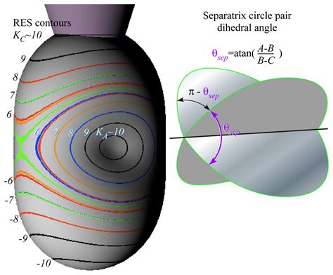 IJMS | Special Issue : Molecular Symmetry