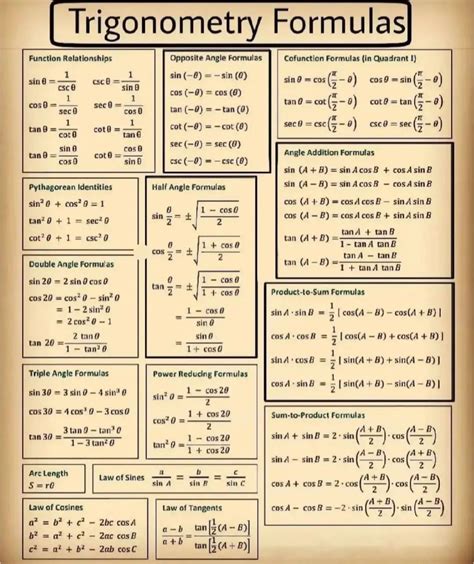 Image result for Basic Statistics Formulas with Examples