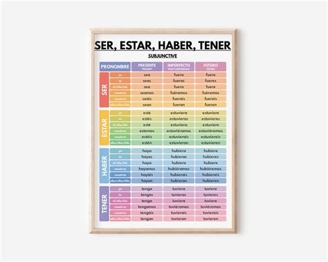 Haber Subjunctive Conjugation