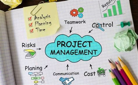 Image result for Types of Project Approach