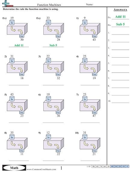 Math Function Machine Worksheets