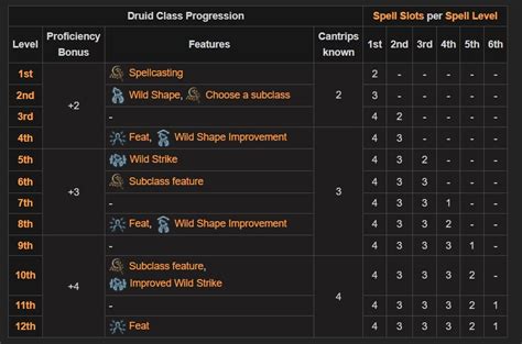 How to Level the Best Druid Build in BG3? - Yaninagames
