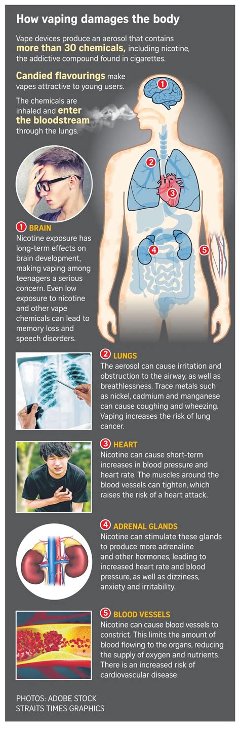 Vaping among youth in Singapore: The real damage it is doing to their bodies | The Straits Times