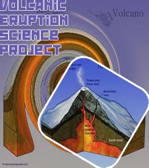Image result for Exploding Volcano Science Project