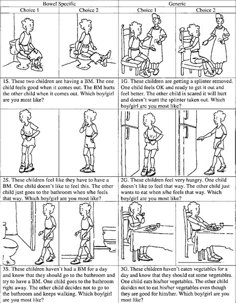 Figure 1 from Assessment of behavioral mechanisms maintaining encopresis: Virginia Encopresis ...