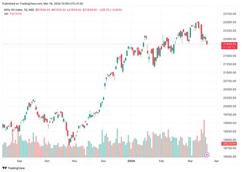 What Is Stock Volume 的图像结果