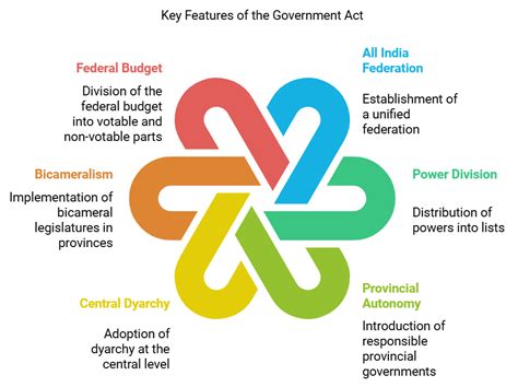 Laxmikanth Summary: Historical Development of the Constitution of India ...