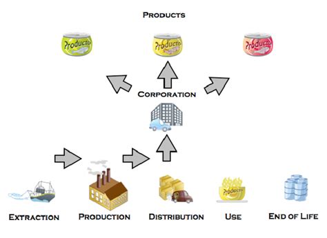Image result for Integrated Approach