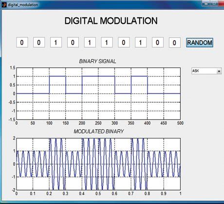 Digital to Analog Simulation in MATLAB 的图像结果