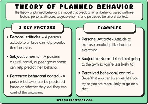 Image result for Behavioral Model Theory