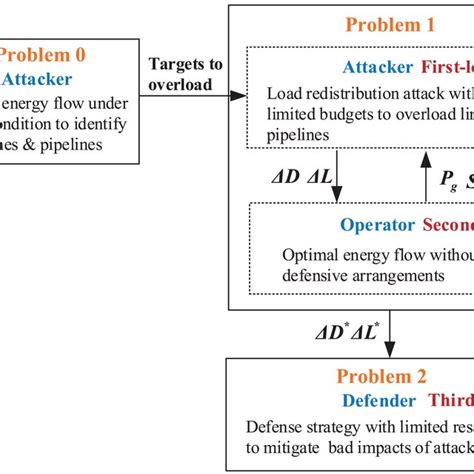 Image result for Common Human Operator Attack Pattern