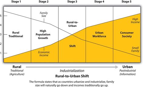 Economic Development 的图像结果