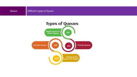 Image result for Applications of Queue in Data Structure