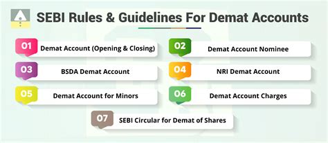 SEBI Rules and Guidelines for Demat Accounts in India - Jainam
