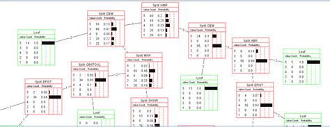 Image result for Value Count