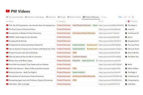 Image result for Pm Book Guide Learning Video