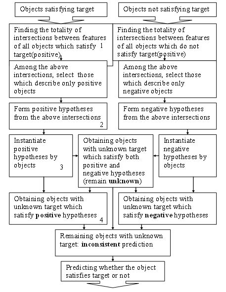 Image result for Inductive Learning Cycle