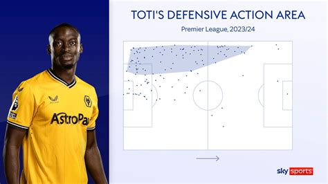 Toti Gomes interview: Wolves defender on being mentally strong and ...