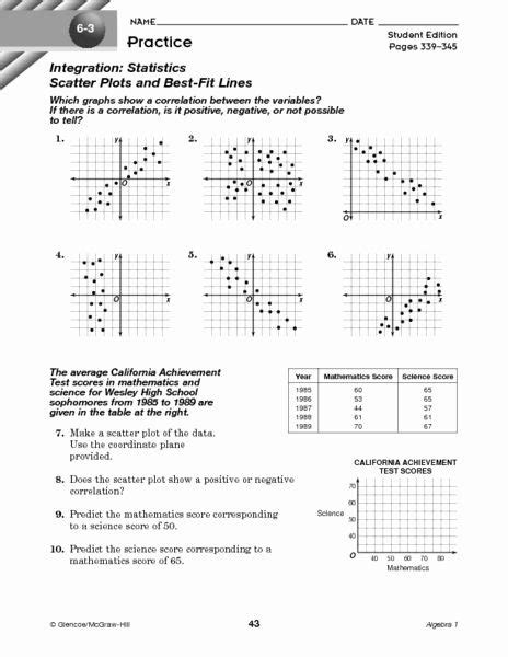 Image result for Scatter Plot Word Problem