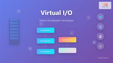Image result for Virtualization Code