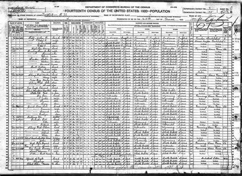 Image result for Census Data Example