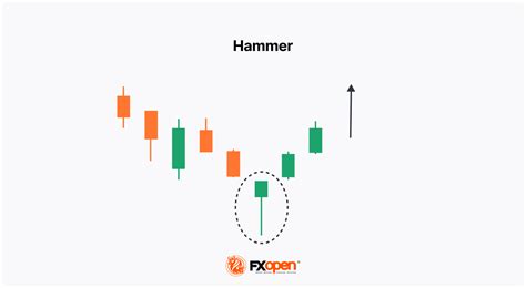Image result for MetaStock Candlestick Patterns