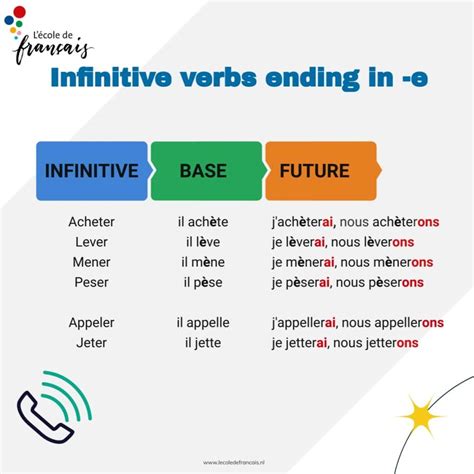 The Ultimate Guide To The French Future Tense