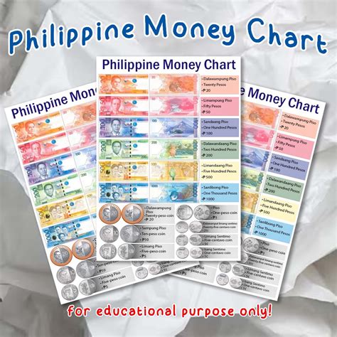 Philippine Money Chart Laminated for educational purpose (New Currency) A4 size | Shopee Philippines
